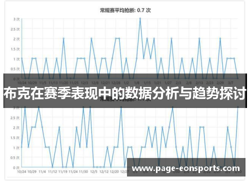 布克在赛季表现中的数据分析与趋势探讨