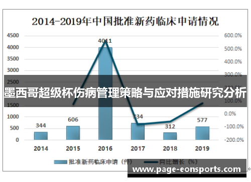 墨西哥超级杯伤病管理策略与应对措施研究分析