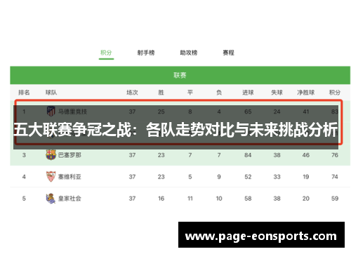 五大联赛争冠之战：各队走势对比与未来挑战分析