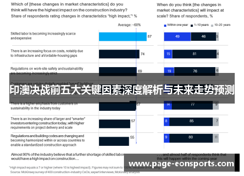 印澳决战前五大关键因素深度解析与未来走势预测