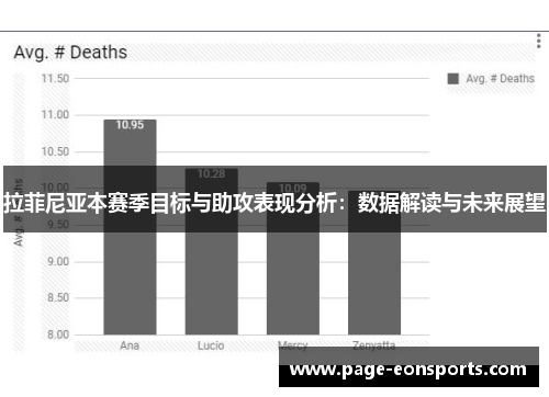拉菲尼亚本赛季目标与助攻表现分析：数据解读与未来展望
