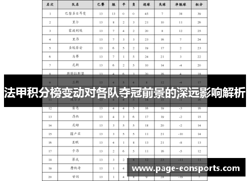 法甲积分榜变动对各队夺冠前景的深远影响解析