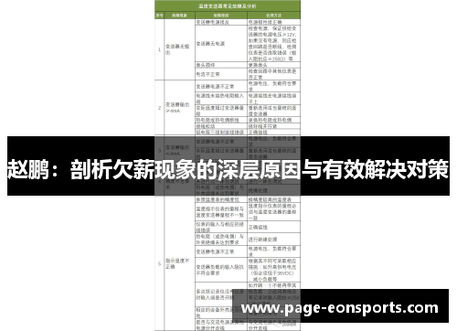 赵鹏:剖析欠薪现象的深层原因与有效解决对策 赵鹏:剖析欠薪现象的深层原因与有效解决对策