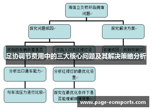 足协调节费用中的三大核心问题及其解决策略分析