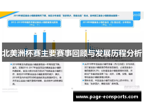 北美洲杯赛主要赛事回顾与发展历程分析