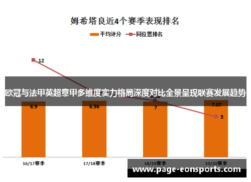 欧冠与法甲英超意甲多维度实力格局深度对比全景呈现联赛发展趋势 欧冠与法甲英超意甲多维度实力格局深度对比全景呈现联赛发展趋势