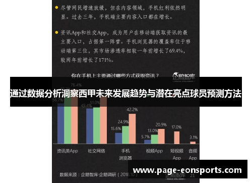 通过数据分析洞察西甲未来发展趋势与潜在亮点球员预测方法
