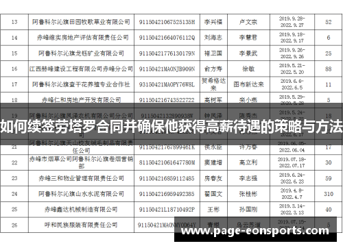 如何续签劳塔罗合同并确保他获得高薪待遇的策略与方法