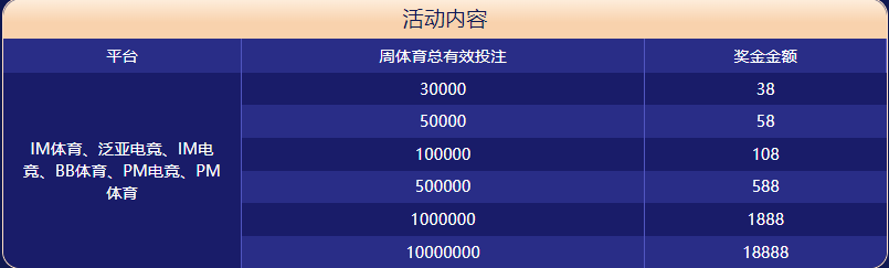 意昂体育体育大闯关